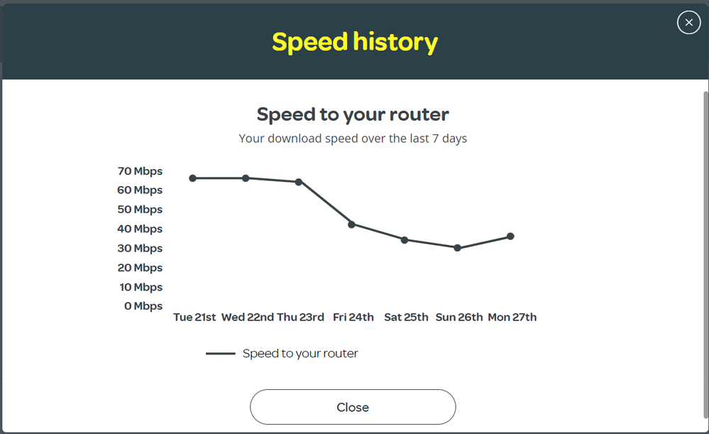 TalkTalk download 21st-26 march 2023.png