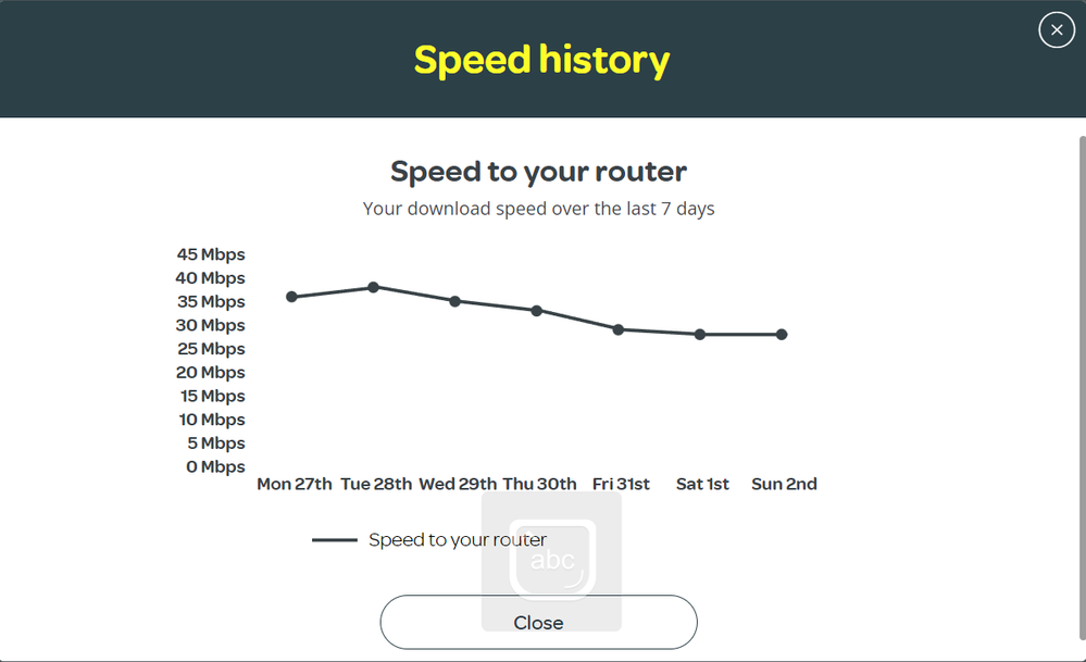 TalkTalk download 27th march-02 april 2023.png