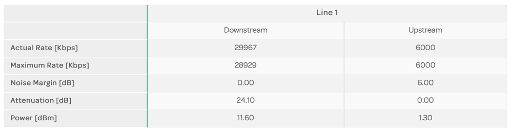 Router xDSL Stats.png
