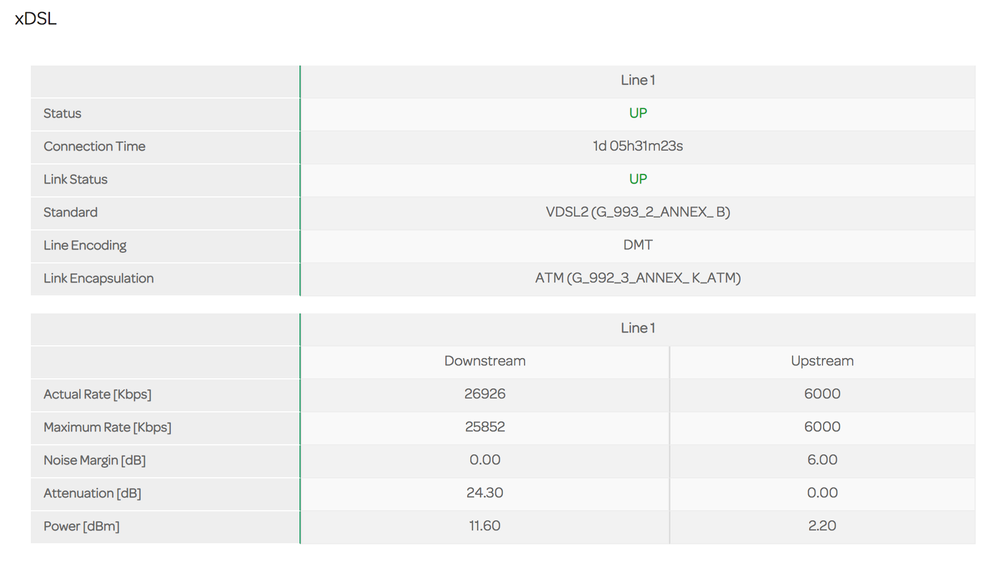 DSL STATS