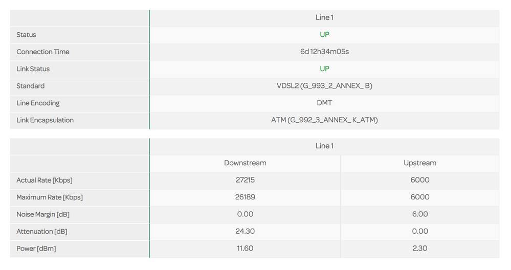 Uptime/DSL Stats