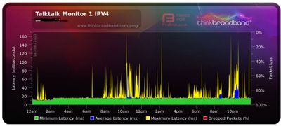 TalkTalk Jumping ms.JPeG