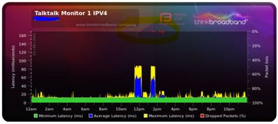 TalkTalk After Aug 22 2021.JPeG