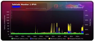 TalkTalk Before July 13 2021.JPeG