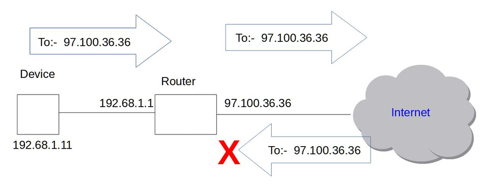 NAT Loopback