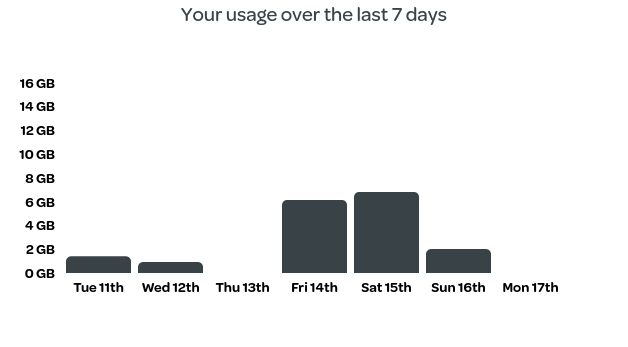 Screenshot 2023-07-18 at 16-05-24 TalkTalk - Service Status.png