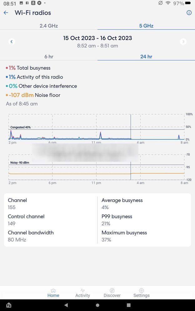 5GHz channel