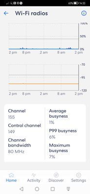 Not analytics but shows the channels