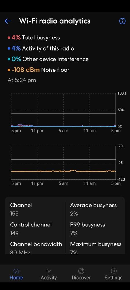 5GHz  radio analytics page from eero app