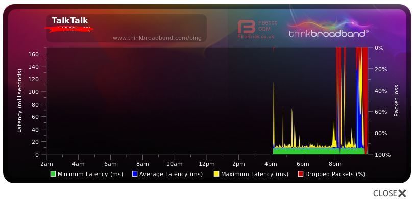 Internet Snapshot last 6 hours