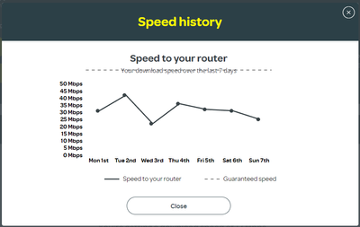 speed last 7 days.PNG