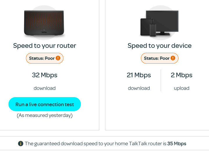 Solved Fibre 65 drops from 40mbps to 3mbps until router r