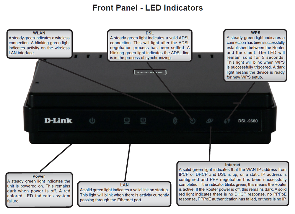 DSL-2680 Front Panel.png