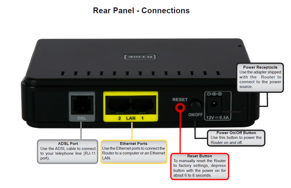 DSL-2680 Rear Panel.png