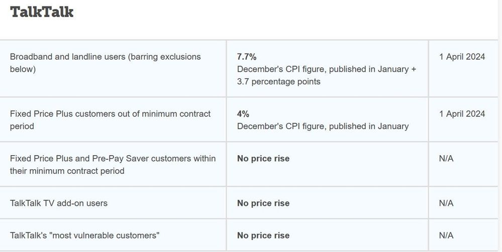 Vulnerable customers