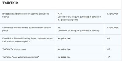 Vulnerable customers