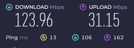 Speed