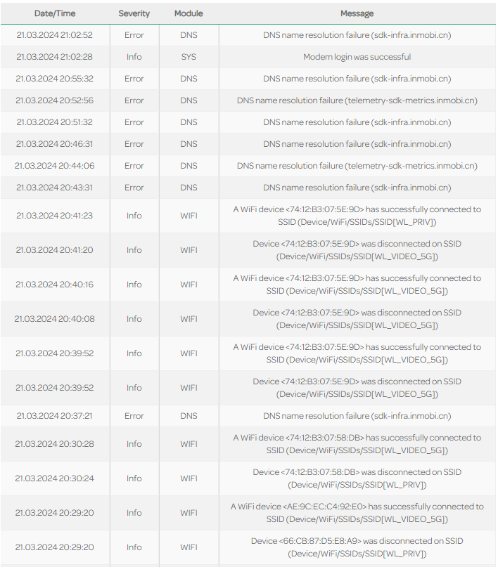 Unfiltered router log