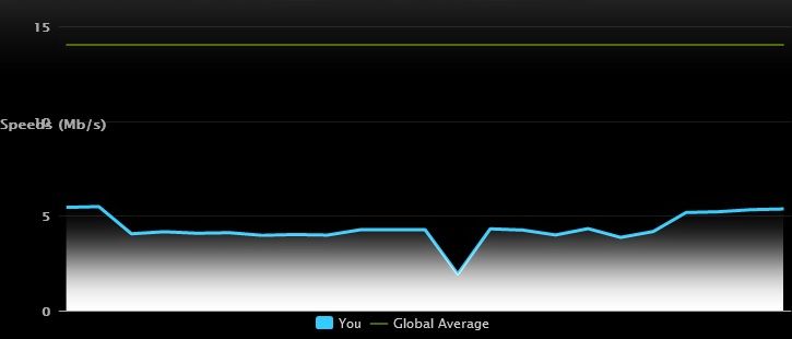 Broadband speeds 2.jpg