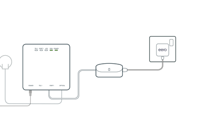 eero connected to mains power and ONT