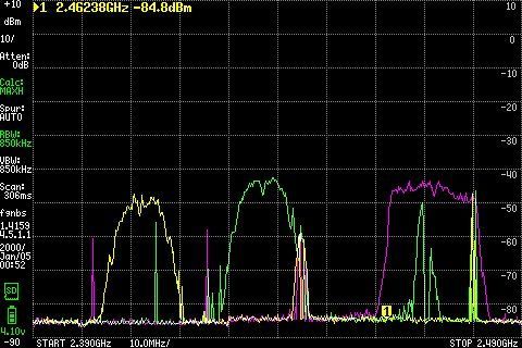 Router  C1 yell. C6 green. C13 purple.