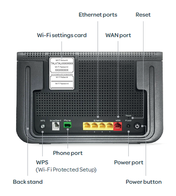 Wi-Fi Hub 3 back panel diagram