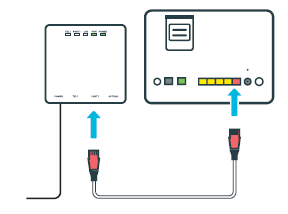 Plus WAN cable into fibre connection box and Wi-Fi Hub