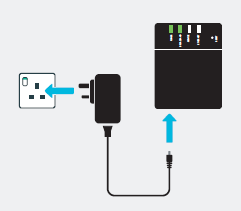 Connect power cable to Fibre connection box