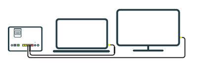 Connect larger devices to your Wi-Fi Hub 3 using an Ethernet cable