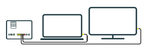 Connect larger devices to your Wi-Fi Hub 3 using an Ethernet cable