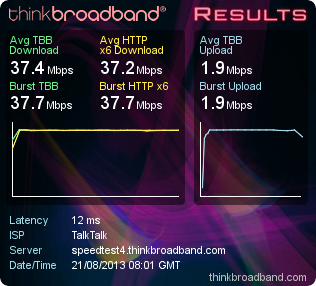 Broadband