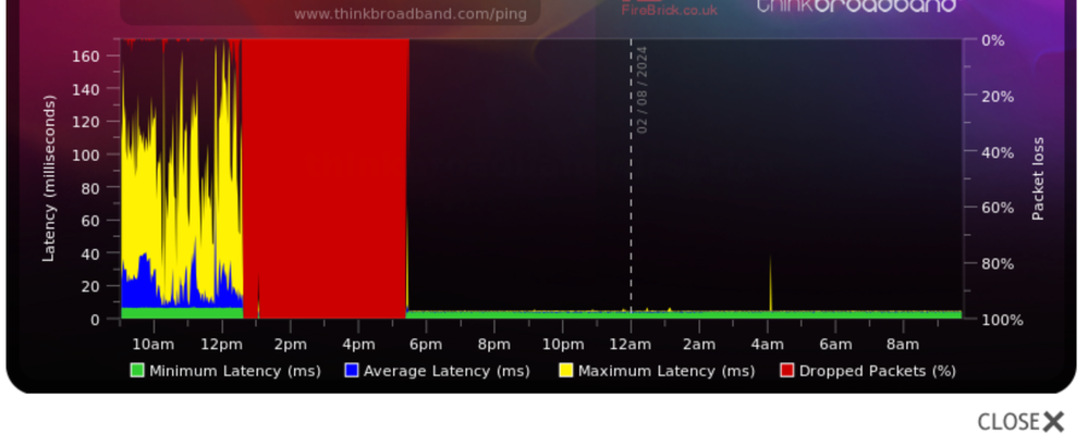 ThinkBroadband BB Quality monitor