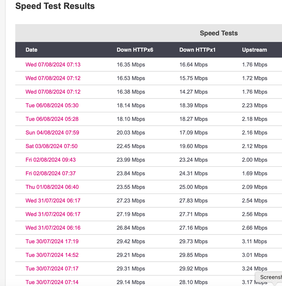 Speed test results care of ThinkBroadband test tool.