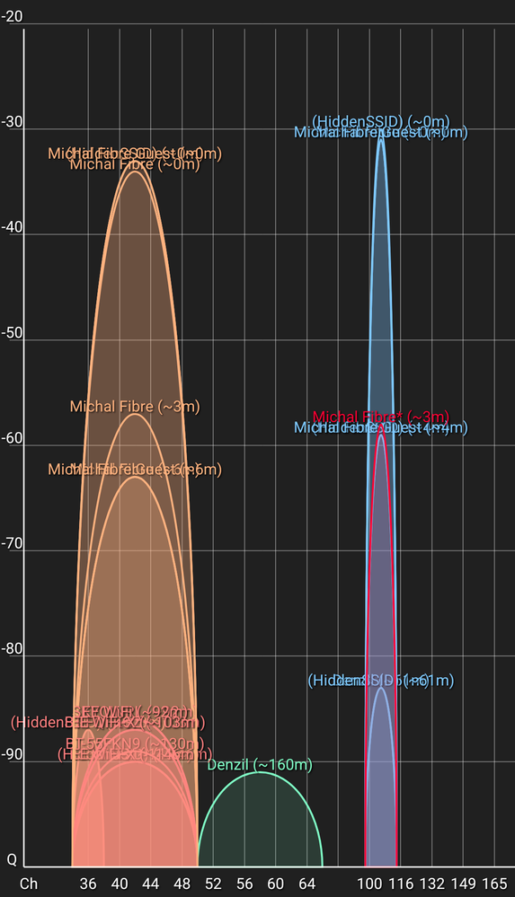 WiFiAnalyzer(3779).png