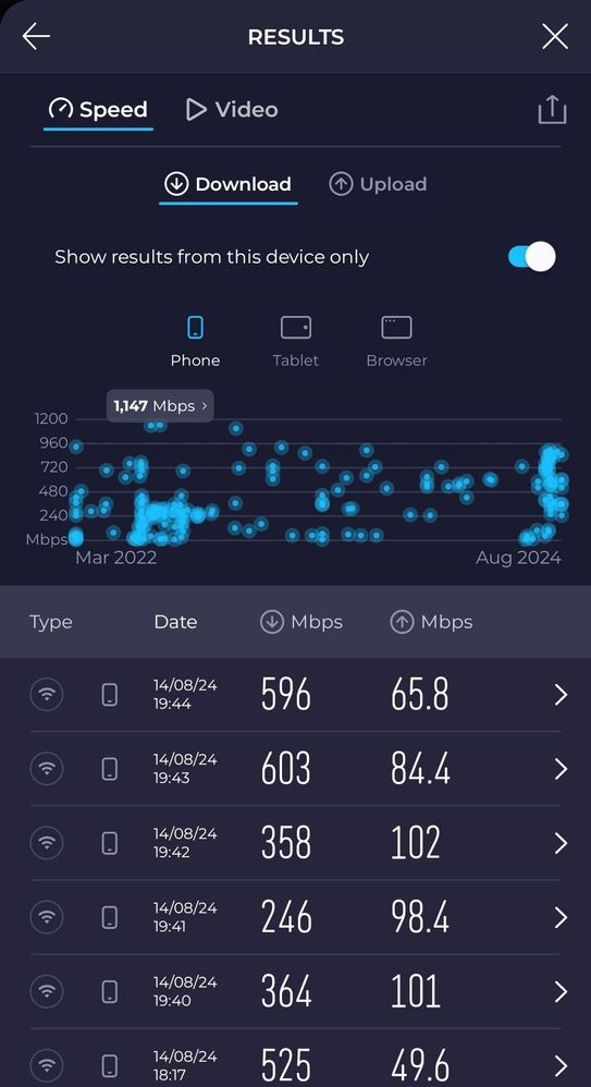 speedtest