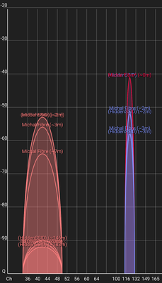 WiFiAnalyzer(9705).png