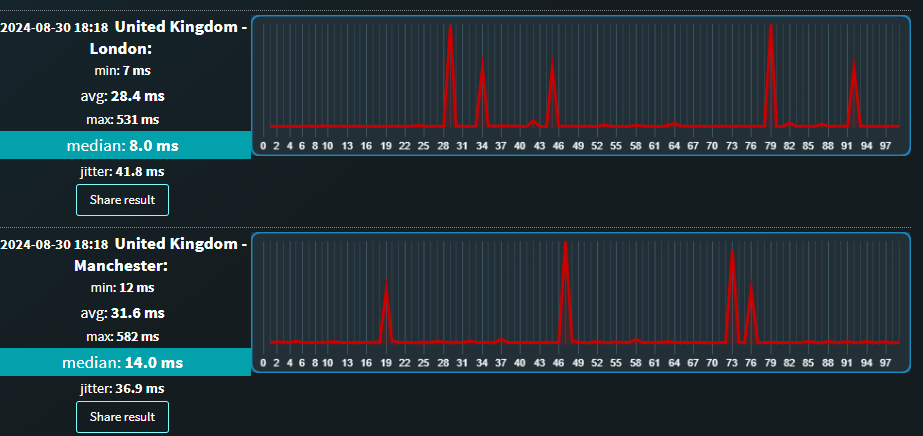 ping jittering 5