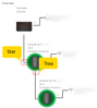 Star/Tree Topologies