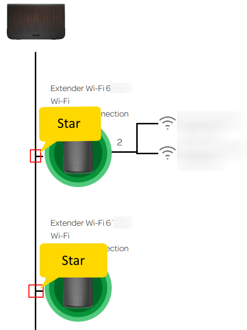 All star topology