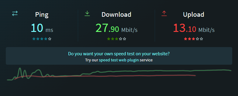 speed test