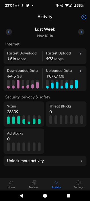 16 Devices TTched to network and no blocks or threats