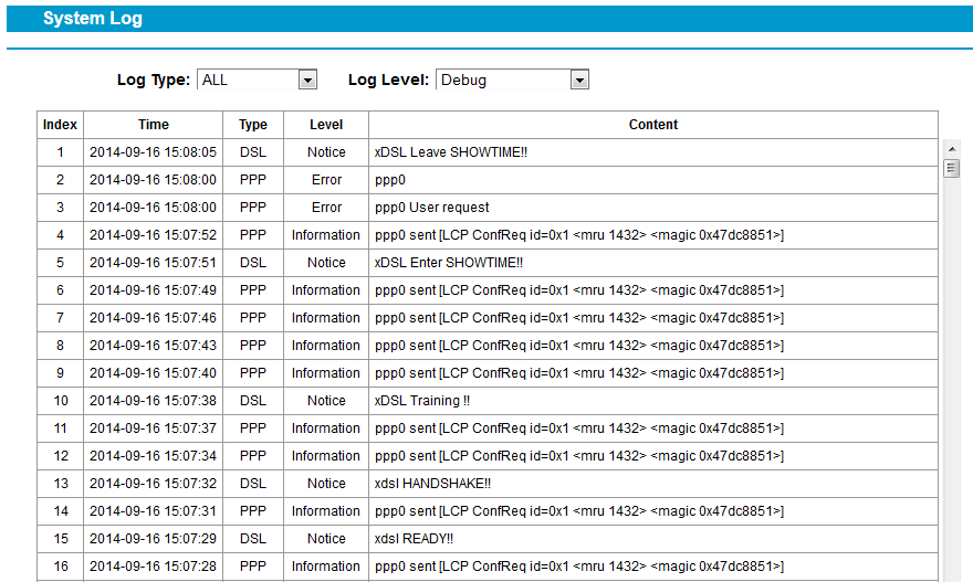 Modem/Router stopped working, bought a new one and... TalkTalk Help