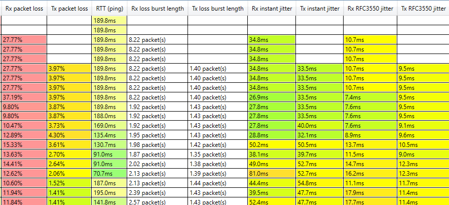 RX Instant Jitter and downtime packet loss