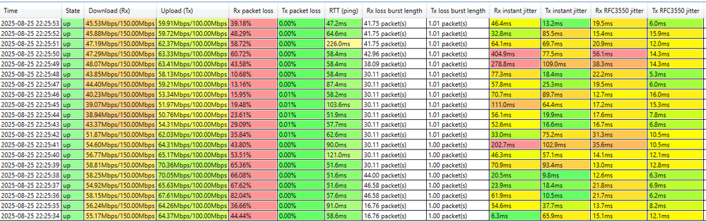 RX Packet loss