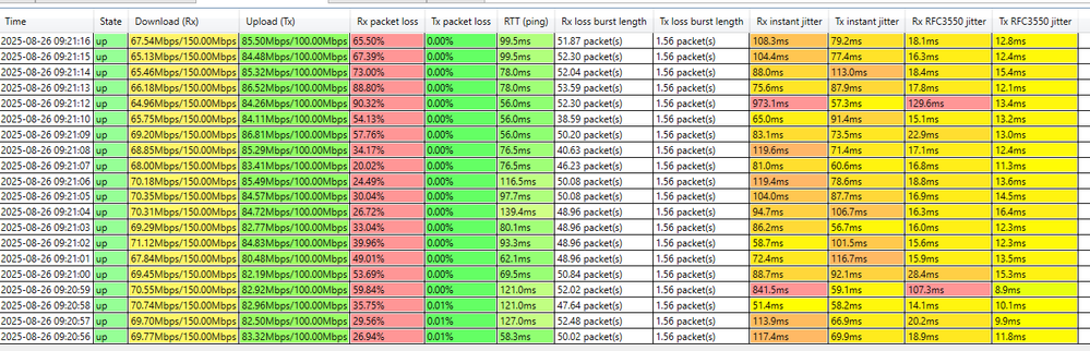 REx and TX packet losses