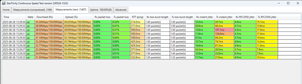 Continous Speed Test