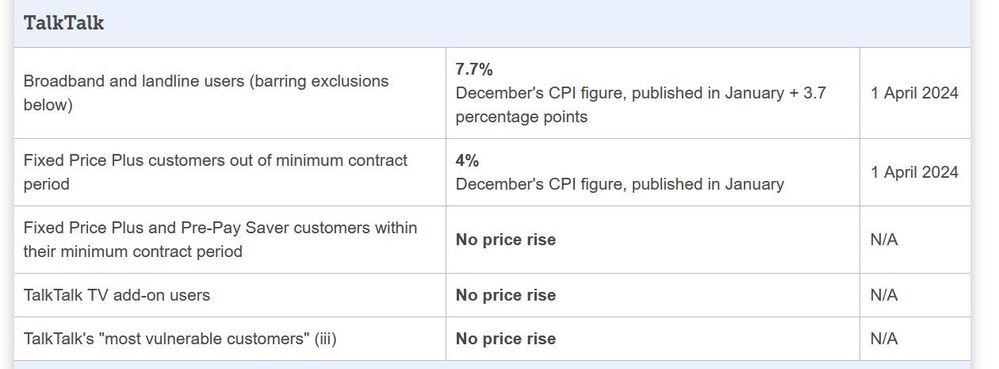 2024 talktalk price rise