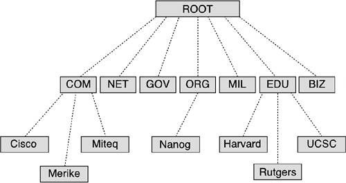 dns-hierarchy.jpg