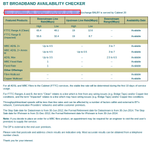 Fibre to cab