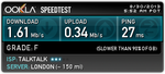 Speed Test